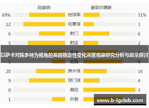 以萨卡对阵多特为视角的英超稳定性变化深度观察研究分析与启示探讨
