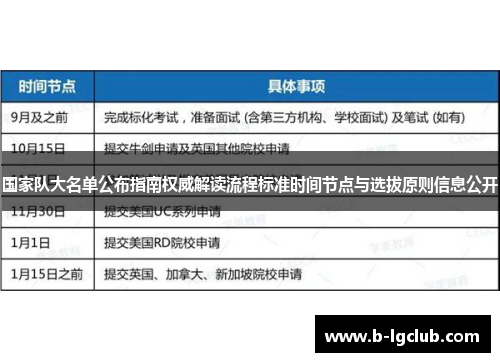 国家队大名单公布指南权威解读流程标准时间节点与选拔原则信息公开